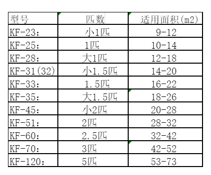 长沙市空调维修